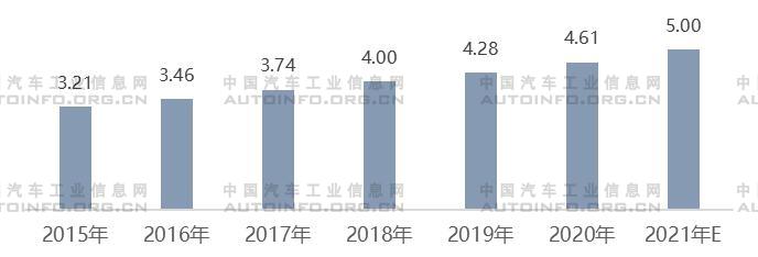 汽车零部件产业上半年特点分析