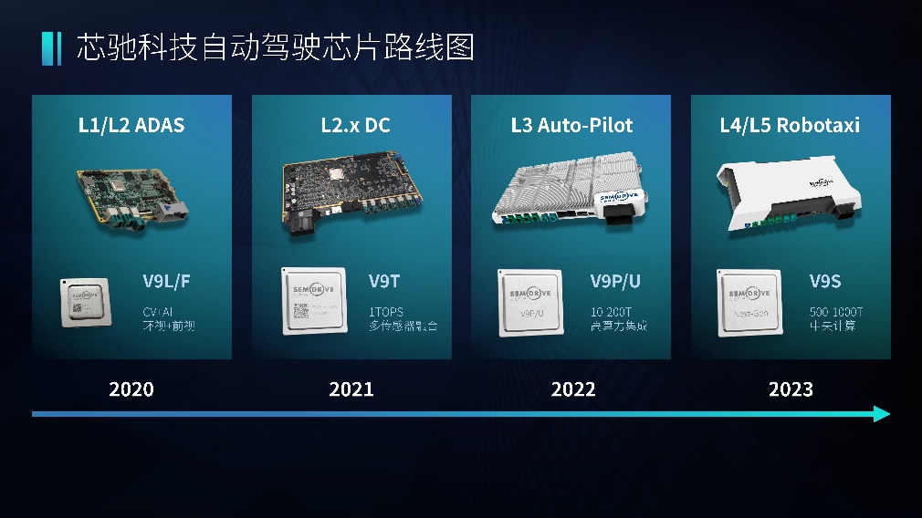 2021世界人工智能大会 | 芯驰科技发布全开放UniDrive自动驾驶平台