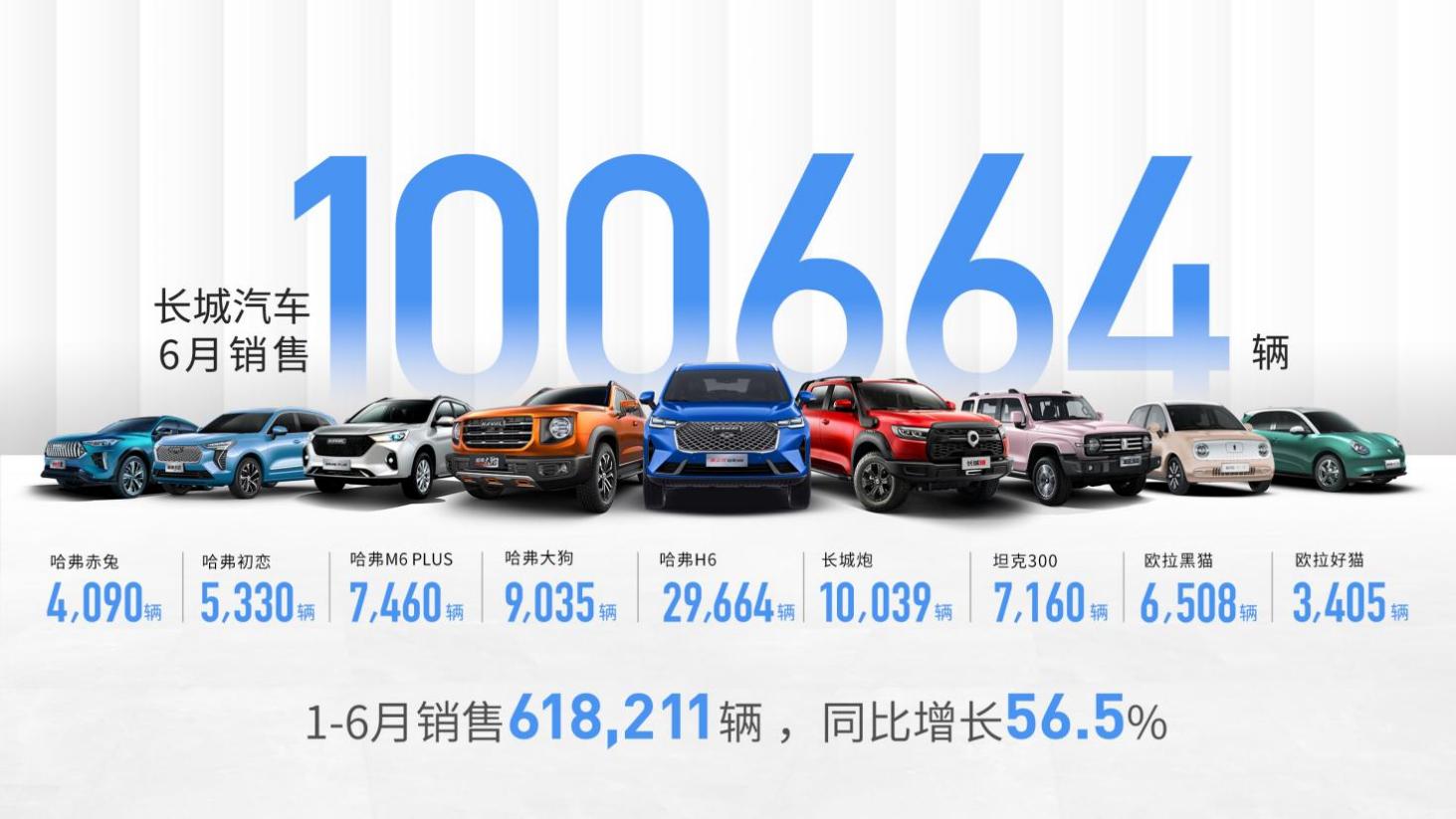 SUV，销量，长城汽车，长城汽车销量