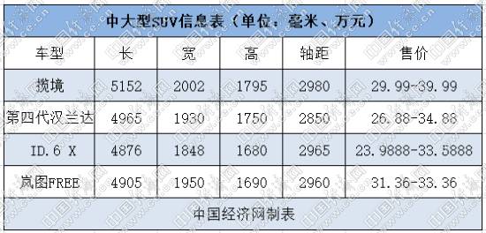 新车，SUV，政策，一汽-大众揽境，广汽丰田汉兰达，岚图FREE，上汽大众ID.6 X