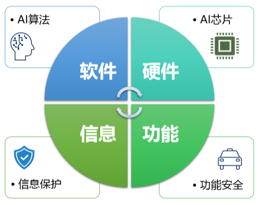 高性能＋高可靠，黑芝麻智能赋能自动驾驶AI芯片落地