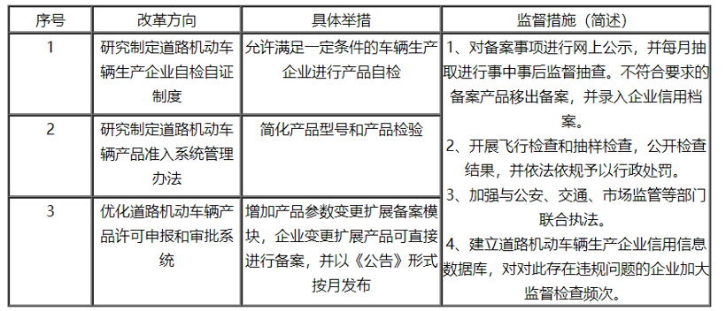 汽车行业“证照分离”改革政策分析