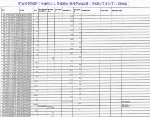 河南安阳特斯拉车主张女士最新进展：会继续依法维权道路