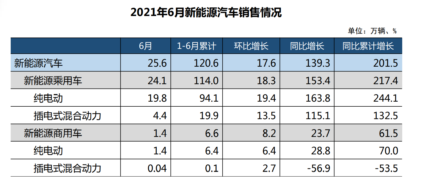 E周看点丨小鹏汽车赴港上市，特斯拉推出Model Y标准续航车型