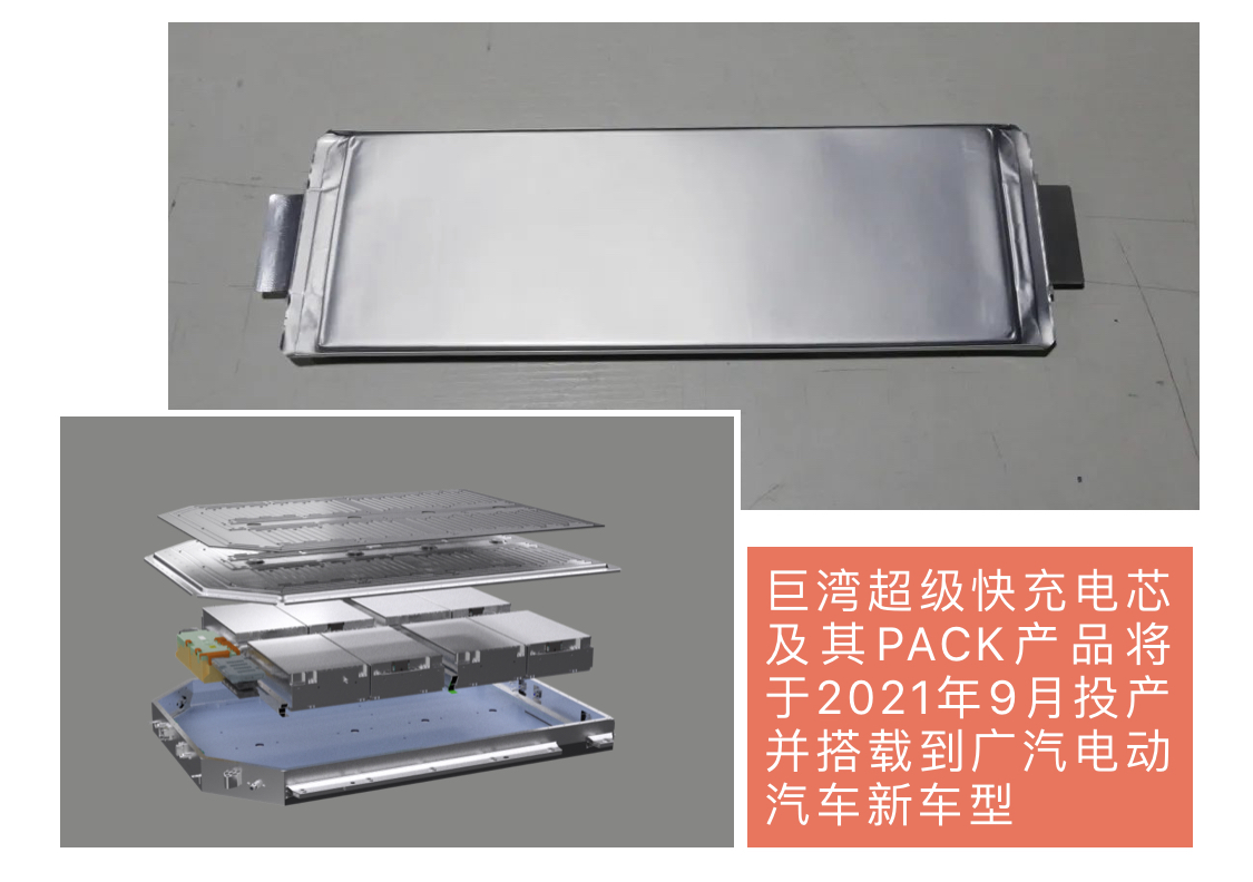 广汽自主品牌2025年将全面电气化，两款电池技术或年内量产上车