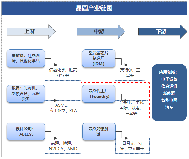 半导体自主可控“发车”在即，能否冲出第二个宁德时代？