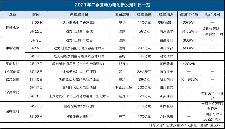 2021上半年七大“爆冷”事件