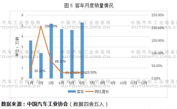 2021年6月汽车销量同比2019年下降11%