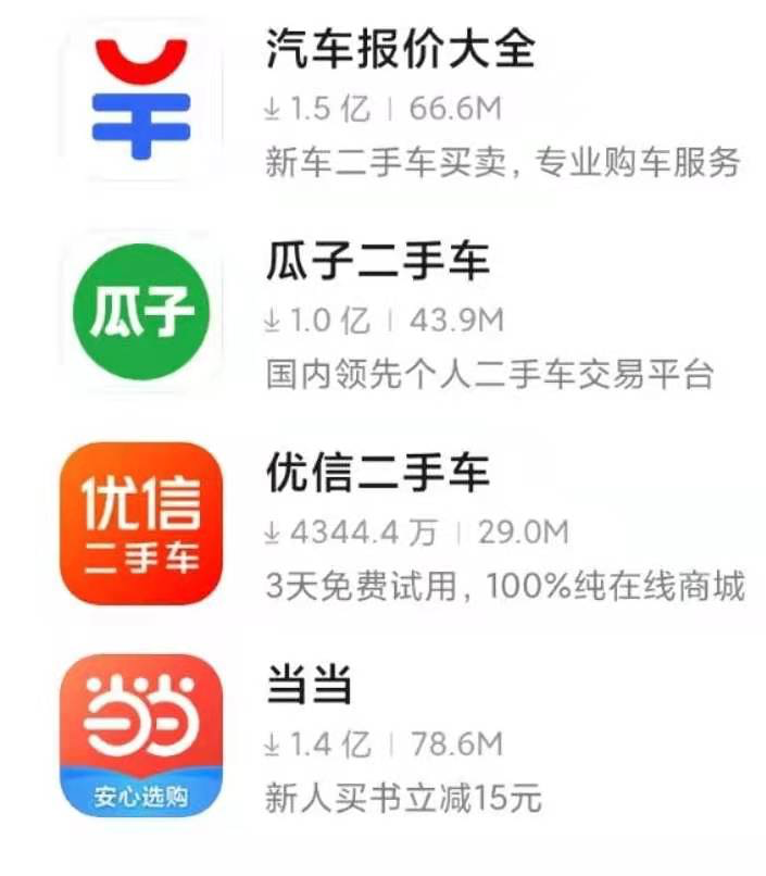 二手车，新车，销量，政策，二手车,销量