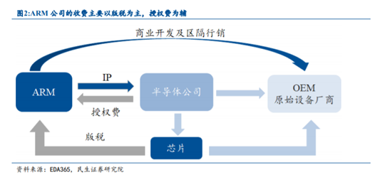 芯片价格回落，“芯荒”有解药了？