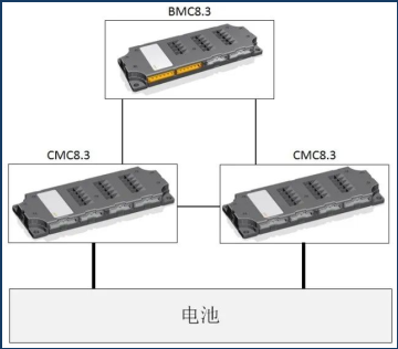 联合电子全新一代电池管理控制器系统（BMS8.3）批产