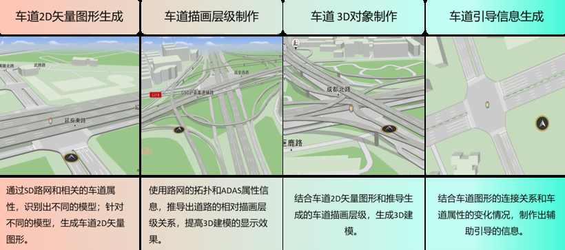 车道级导航成为行业发展新航标，主流车企加速量产上车