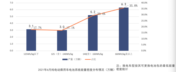 电池联盟：6月动力电池装车量11.1GWh 宁德时代继续霸榜