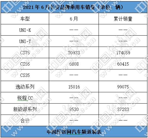 跃跃御市：长城6月领先，长安半程夺冠，吉利尚未止跌