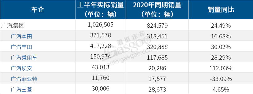 主流车企年中考：长安、一汽整体销量目标完成率较好，多数不足50%