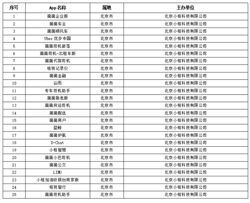 网信办、国家安全部等七部门进驻滴滴