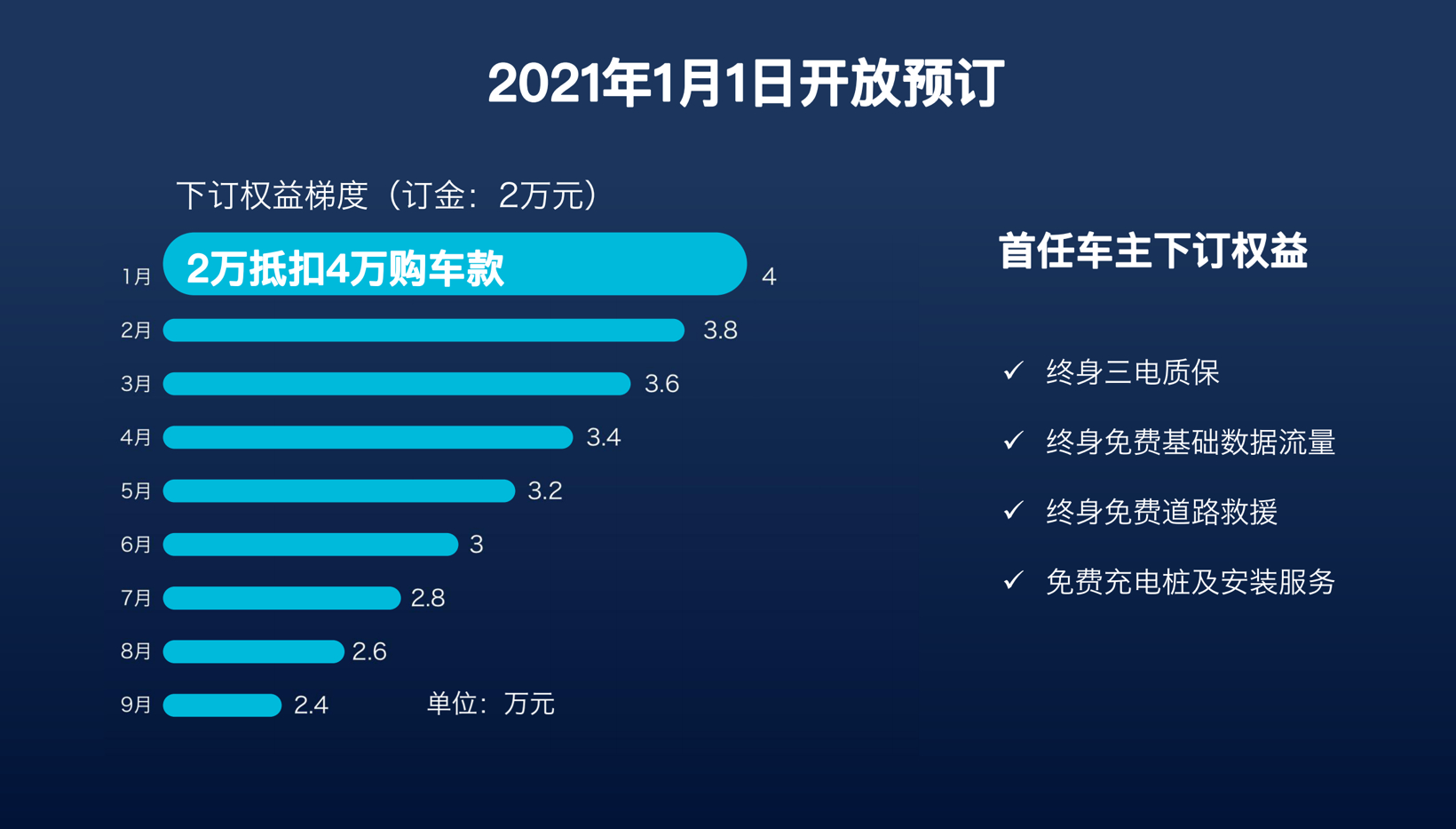 开启2.0时代的零跑：立下这么多Flag，是“飘”了？