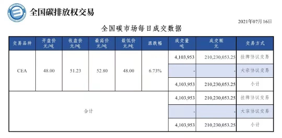 宁德时代，电池，宁德时代,储能