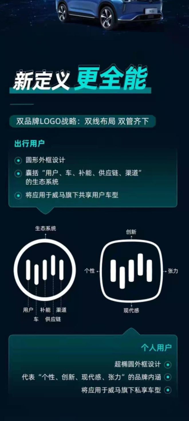 新LOGO/新轿车陆续揭面 威马下半年战略发布