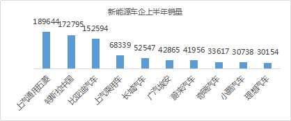 4家传统车企加大智能网联投入力度