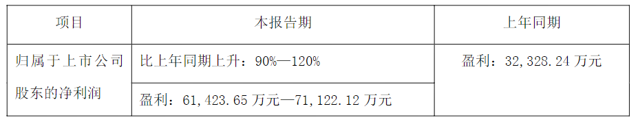 零部件企业财报