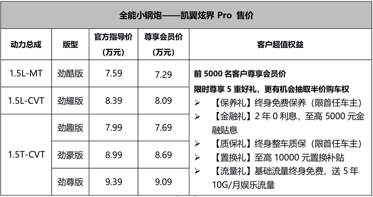 指导价7.29~9.09万元 凯翼炫界Pro上市