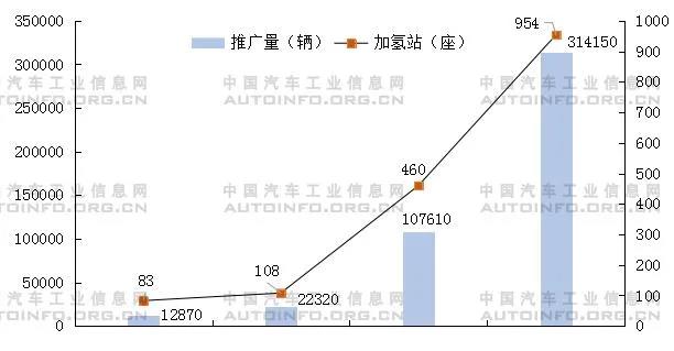 从国家与地方政策看氢燃料电池汽车扶持方向