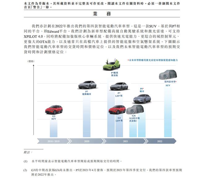 与蔚来ES6竞争？ 小鹏汽车全新中大型SUV曝光