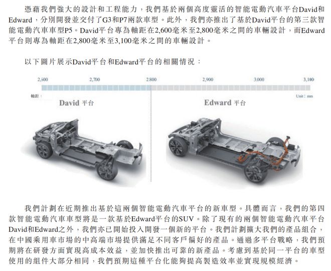 与蔚来ES6竞争？ 小鹏汽车全新中大型SUV曝光