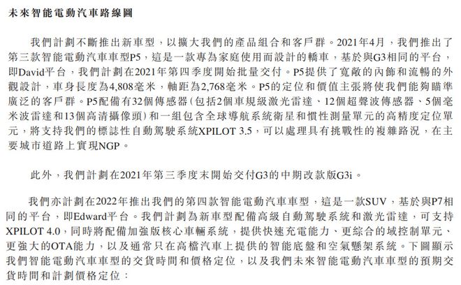 与蔚来ES6竞争？ 小鹏汽车全新中大型SUV曝光