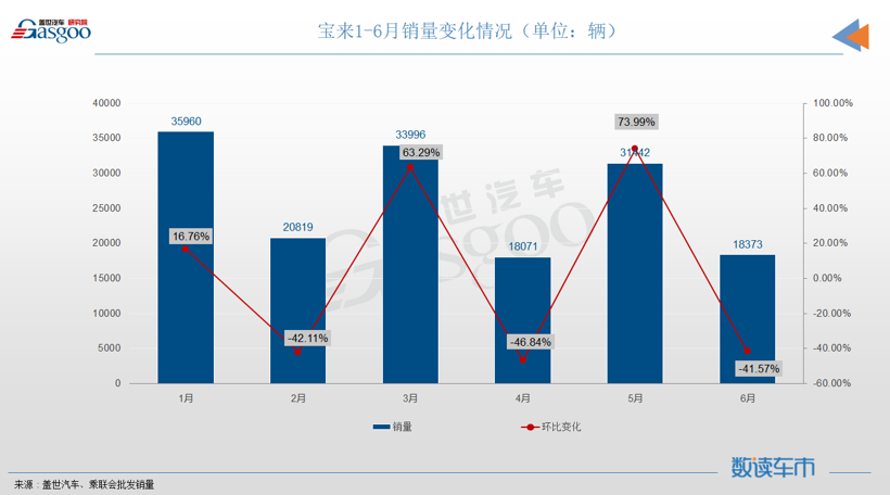 6月轿车销量TOP10：轩逸“一车独秀”，奥迪A6挤进榜单