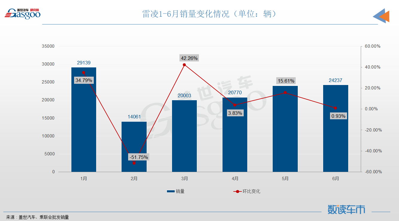 6月轿车销量TOP10：轩逸“一车独秀”，奥迪A6挤进榜单