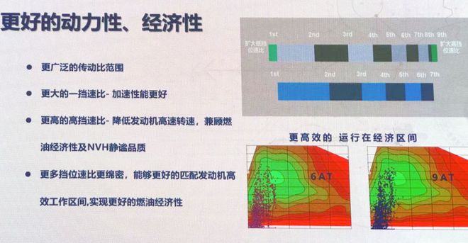 瞄准丰田3.5T 长城真高端越野车动力即将上线