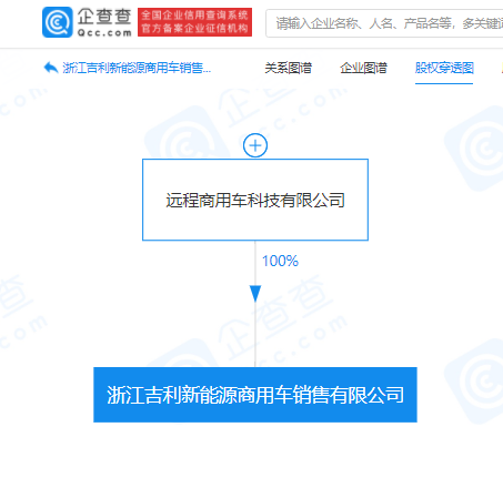 吉利成立新能源商用车销售公司，注册资本1000万