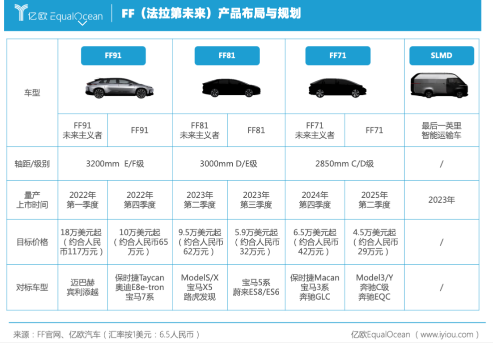 贾跃亭造车,FF上市，FF91交付时间