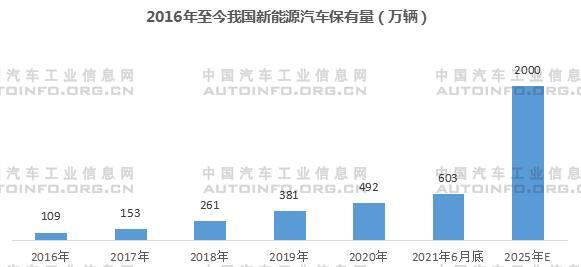 新能源汽车销量,新能源汽车售后维保