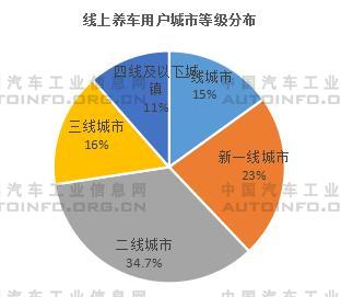 我国新能源汽车售后维保市场前景分析