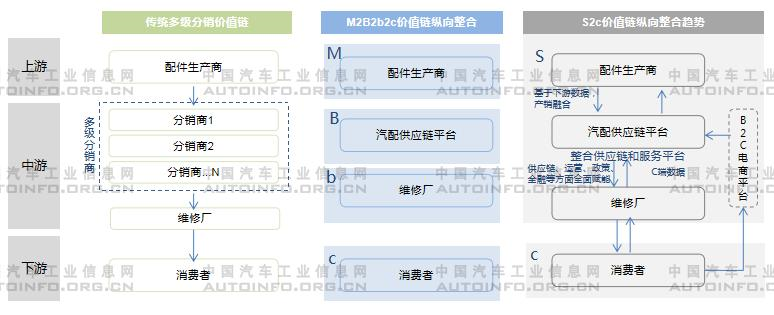 新能源汽车销量,新能源汽车售后维保