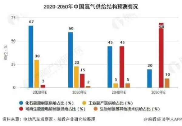 日本用奥运推广氢能源，隔靴搔痒