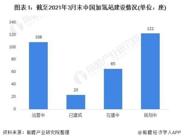 日本用奥运推广氢能源，隔靴搔痒