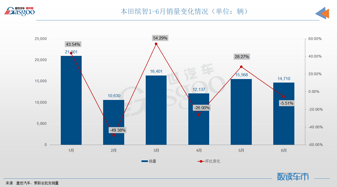 6月SUV销量TOP10：自主抢前三，昂科威时隔半年再入榜