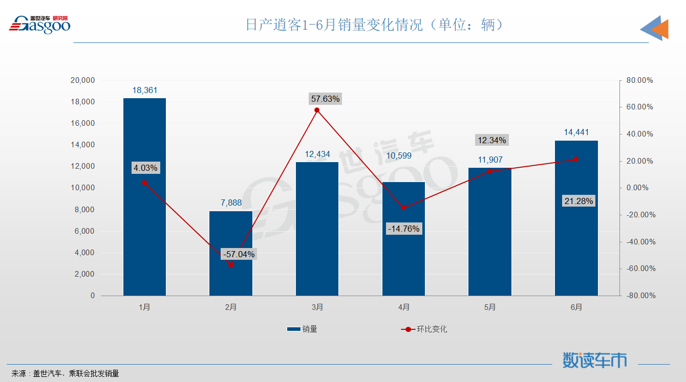 6月SUV销量TOP10：自主抢前三，昂科威时隔半年再入榜