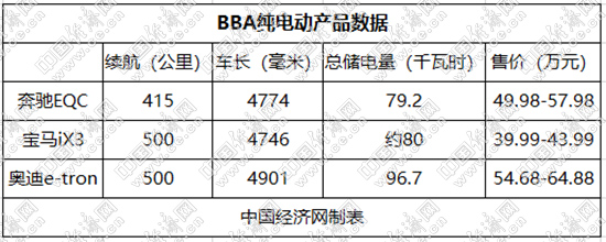 决心很大 挑战不小 BBA如何打响“反击战”