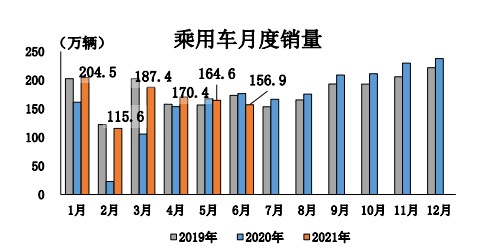 上半年仅三成经销商销量目标完成率超50%