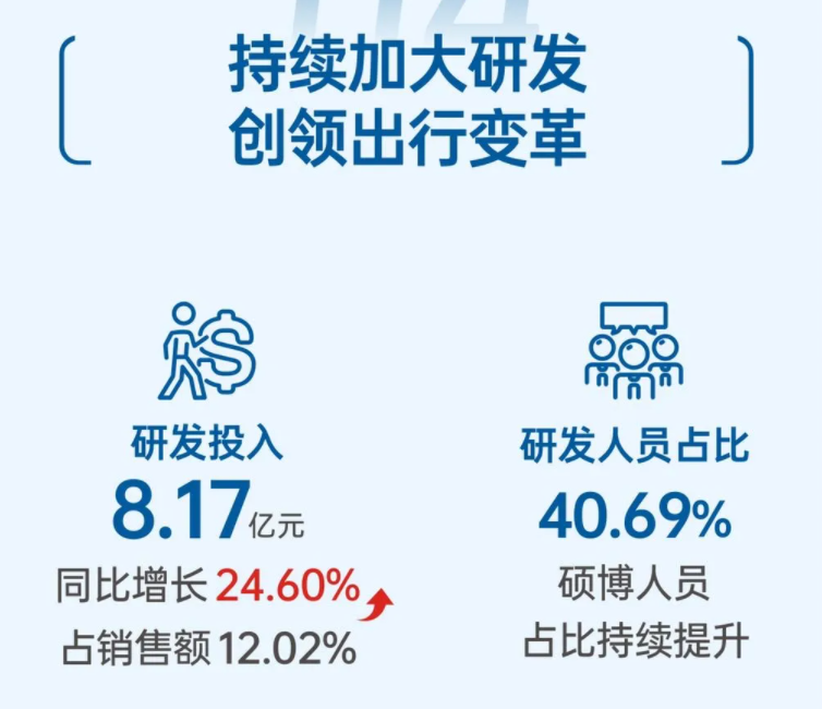 德赛西威葛俊钦：要想抓住新兴市场，就要摸准市场“脉搏”