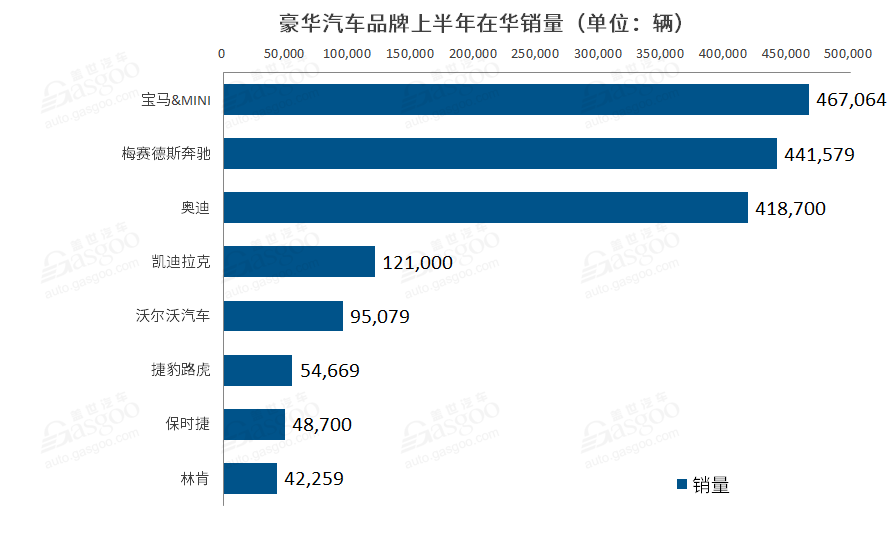 上半年跨国车企在华销量榜：大众稳居榜首，宝马打败奔驰成最畅销豪华车