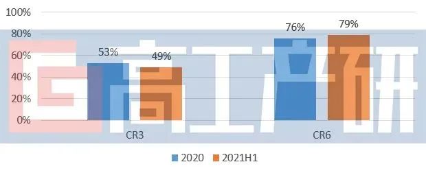 GGII：2021H1中国锂电负极材料市场复盘