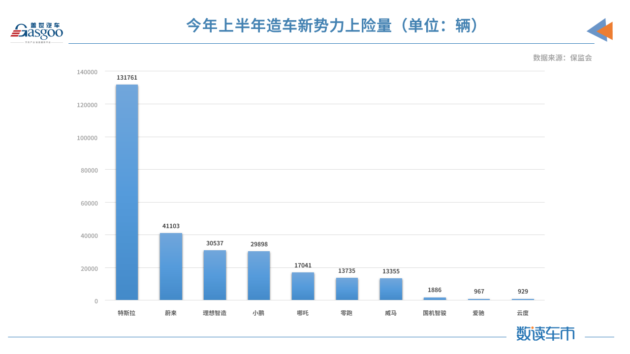 比亚迪，特斯拉，华为，造车新势力,新能源,上险量