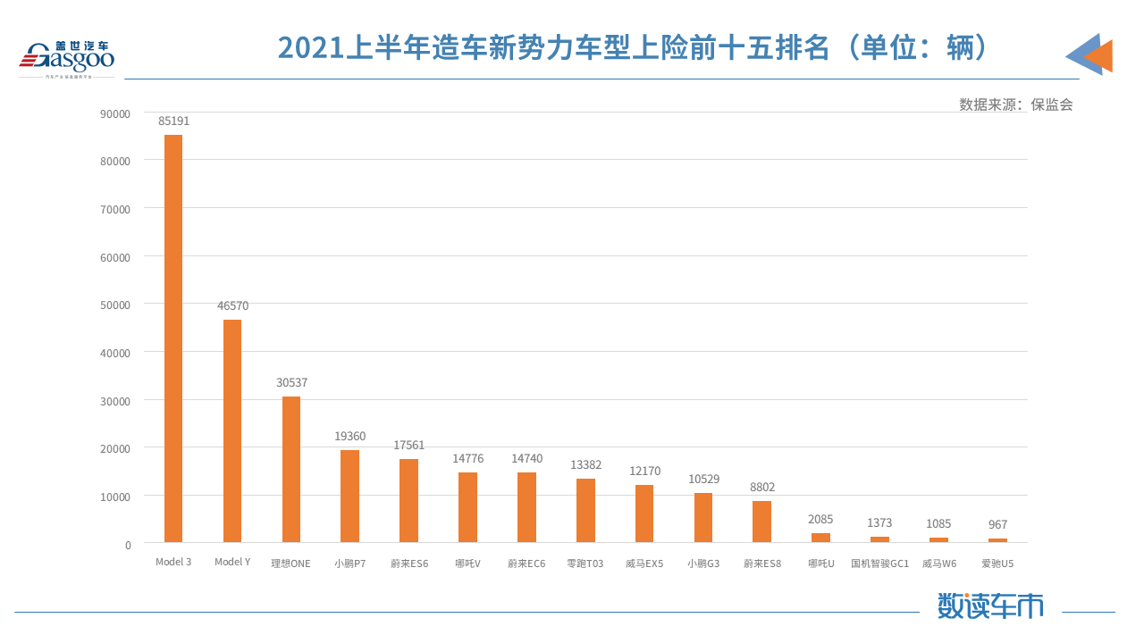 比亚迪，特斯拉，华为，造车新势力,新能源,上险量