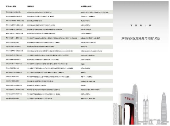 特斯拉在华第900座超级充电站落户深圳